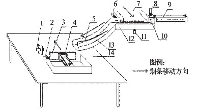 裝箱機系統(tǒng)構成示意圖